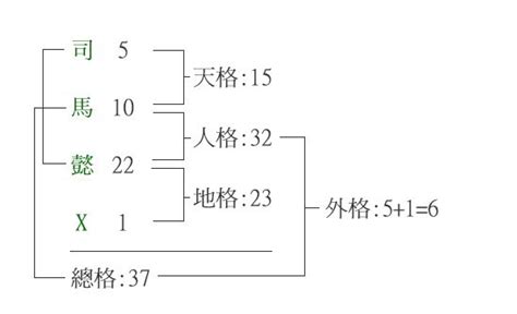 人格 總格|五格:歷史記載,計算方法,注意事項,